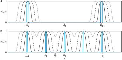 Optimal Planting Distance in a Simple Model of Habitat Restoration With an Allee Effect